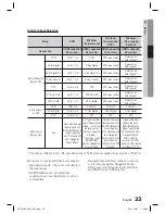 Preview for 33 page of Samsung HT-D7100 User Manual