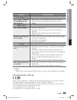 Preview for 69 page of Samsung HT-D7100 User Manual