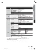 Предварительный просмотр 71 страницы Samsung HT-D7200 User Manual