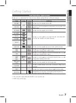 Preview for 7 page of Samsung HT-D7500W User Manual