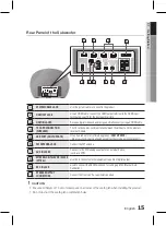 Preview for 15 page of Samsung HT-D7500W User Manual