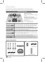 Preview for 20 page of Samsung HT-D7500W User Manual