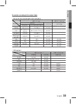 Preview for 33 page of Samsung HT-D7500W User Manual