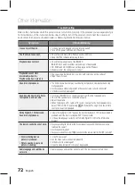 Preview for 72 page of Samsung HT-D7500W User Manual