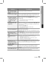 Preview for 73 page of Samsung HT-D7500W User Manual