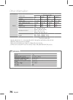 Preview for 76 page of Samsung HT-D7500W User Manual