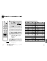 Preview for 35 page of Samsung HT-D970 Instruction Manual