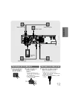 Preview for 14 page of Samsung HT-DB120 Manual De Instrucciones