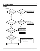Preview for 32 page of Samsung HT-DB120 Service Manual