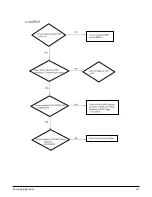 Preview for 33 page of Samsung HT-DB120 Service Manual