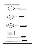Preview for 34 page of Samsung HT-DB120 Service Manual