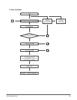 Preview for 37 page of Samsung HT-DB120 Service Manual