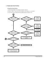 Preview for 38 page of Samsung HT-DB120 Service Manual