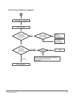 Preview for 39 page of Samsung HT-DB120 Service Manual