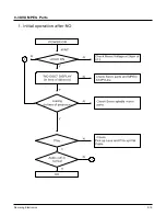 Preview for 43 page of Samsung HT-DB120 Service Manual