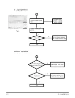 Preview for 44 page of Samsung HT-DB120 Service Manual