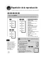 Preview for 25 page of Samsung HT-DB120 (Spanish) Manual De Instrucciones