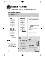 Предварительный просмотр 24 страницы Samsung HT-DB1350 Instruction Manual