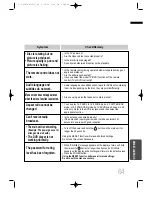 Предварительный просмотр 65 страницы Samsung HT-DB1350 Instruction Manual