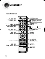 Предварительный просмотр 10 страницы Samsung HT-DB1650 Instruction Manual