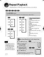 Предварительный просмотр 24 страницы Samsung HT-DB1650 Instruction Manual