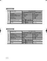 Предварительный просмотр 66 страницы Samsung HT-DB1650 Instruction Manual