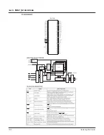 Preview for 73 page of Samsung HT-DB1750 Service Manual