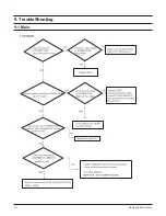 Preview for 81 page of Samsung HT-DB1750 Service Manual