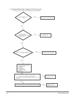 Preview for 83 page of Samsung HT-DB1750 Service Manual