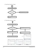 Preview for 89 page of Samsung HT-DB1750 Service Manual