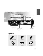 Предварительный просмотр 9 страницы Samsung HT-DB300 Instruction Manual