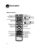 Предварительный просмотр 10 страницы Samsung HT-DB300 Instruction Manual