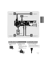 Предварительный просмотр 13 страницы Samsung HT-DB300 Instruction Manual