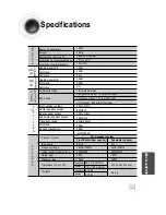 Предварительный просмотр 65 страницы Samsung HT-DB300 Instruction Manual