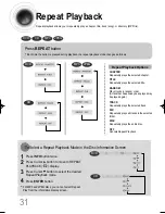 Предварительный просмотр 32 страницы Samsung HT-DB390 Instruction Manual