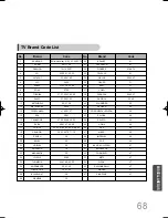 Предварительный просмотр 69 страницы Samsung HT-DB390 Instruction Manual