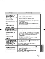 Предварительный просмотр 71 страницы Samsung HT-DB390 Instruction Manual