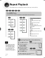 Предварительный просмотр 28 страницы Samsung HT-DB400M Instruction Manual