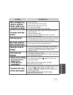 Preview for 65 page of Samsung HT-DB650 Instruction Manual