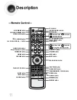 Preview for 12 page of Samsung HT-DB660 Instruction Manual