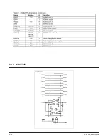 Preview for 71 page of Samsung HT-DB750 Service Manual