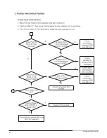 Preview for 87 page of Samsung HT-DB750 Service Manual