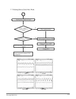 Preview for 90 page of Samsung HT-DB750 Service Manual