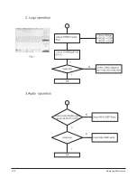 Preview for 93 page of Samsung HT-DB750 Service Manual