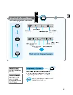 Предварительный просмотр 17 страницы Samsung HT-DL100 Instruction Manual