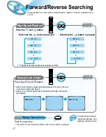 Предварительный просмотр 18 страницы Samsung HT-DL100 Instruction Manual