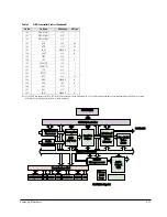 Предварительный просмотр 13 страницы Samsung HT-DL100 Service Manual