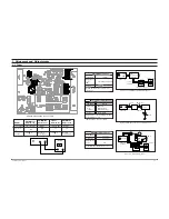 Предварительный просмотр 19 страницы Samsung HT-DL100 Service Manual