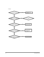 Предварительный просмотр 21 страницы Samsung HT-DL100 Service Manual