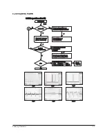 Предварительный просмотр 24 страницы Samsung HT-DL100 Service Manual